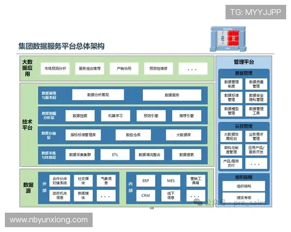 基于ElkADC架构的智能数据分析平台设计与应用研究 基于ElkADC架构的智能数据分析平台设计与应用研究