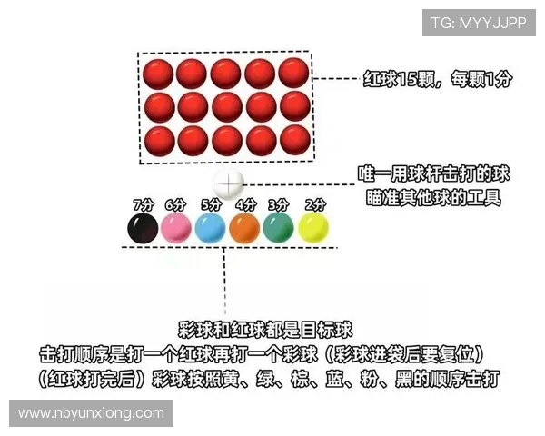 台球技巧与战略全面解析 揭秘精英选手的制胜秘诀与心理战术