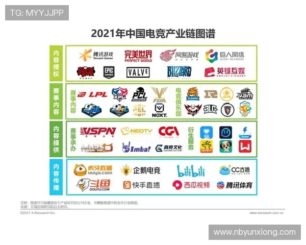 电竞产业的崛起与未来发展趋势分析:从游戏直播到职业联赛的全景探索 电竞产业的崛起与未来发展趋势分析:从游戏直播到职业联赛的全景探索