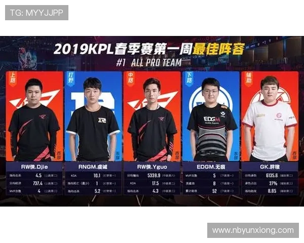 EDG的荣耀之路：从新秀到王者的成长与蜕变纪实