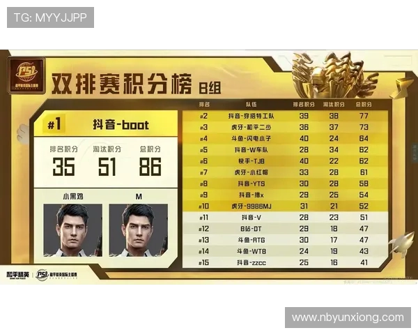 和平精英心理素质排名揭晓FPX团队表现突出创新高引发关注