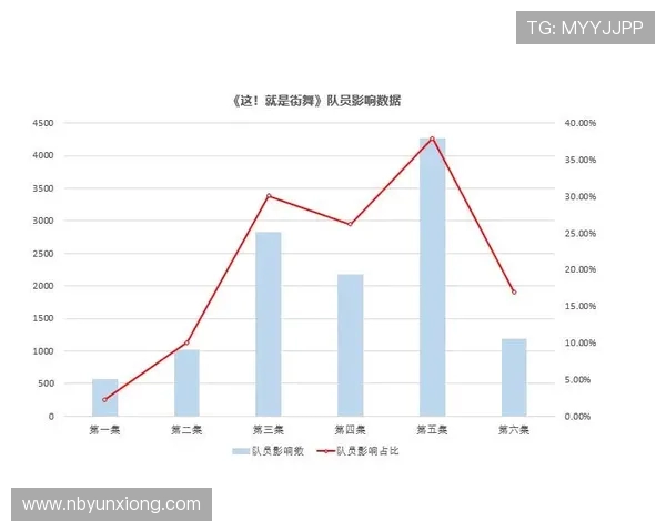 深圳街舞队与重庆街舞队赛后状态分析与表现对比探讨