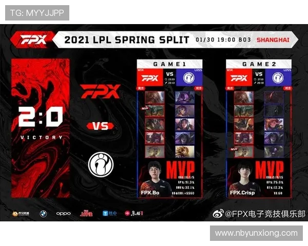 赛后复盘分析：FPX与IG之间的团队配合与战术博弈探讨