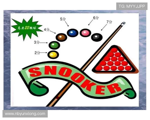 斯诺克赛事发展历程与技巧分析:从起源到现代竞技的演变与影响 斯诺克赛事发展历程与技巧分析:从起源到现代竞技的演变与影响